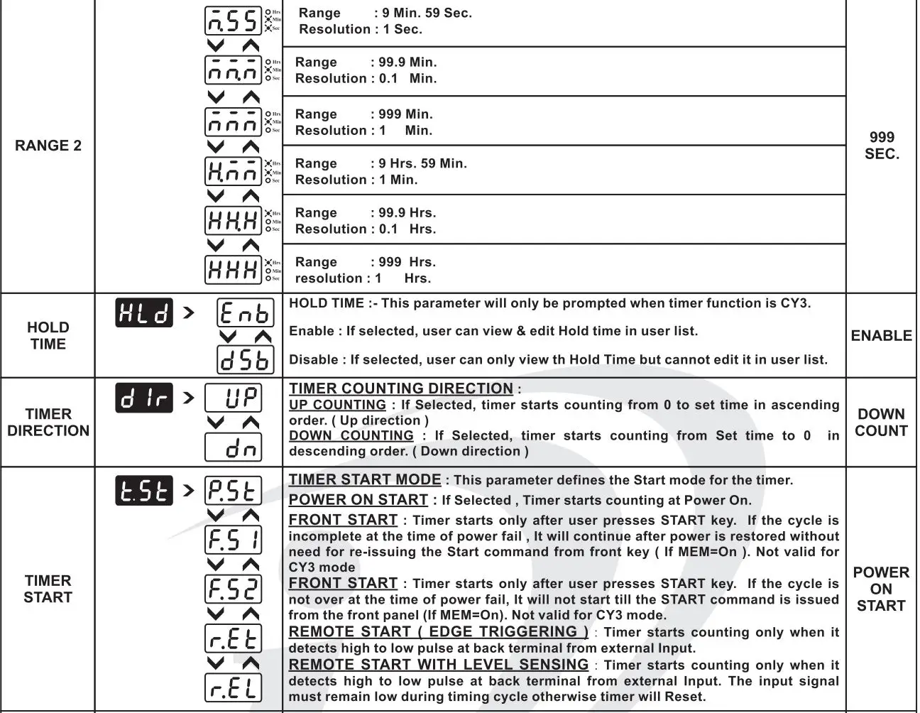 i-therm KTM-443 Digital Preset Timer User Manual - Configuration List