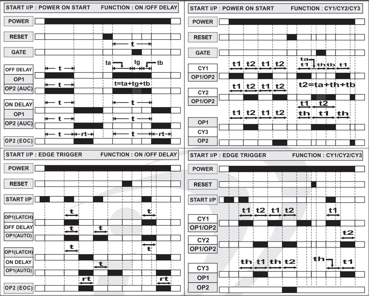 i-therm KTM-443 Digital Preset Timer User Manual - Function