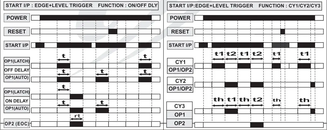 i-therm KTM-443 Digital Preset Timer User Manual - Function