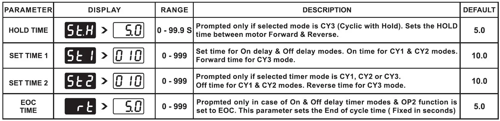 i-therm KTM-443 Digital Preset Timer User Manual - PROGRAMMING