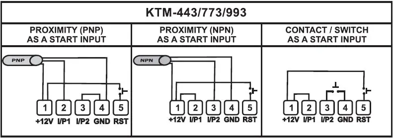 i-therm KTM-443 Digital Preset Timer User Manual - TYPICAL APPLICATION