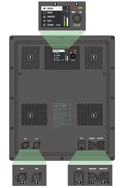 LDsystems MAILA SUB Powered Dual 15 Inch Bandpass Subwoofer - CONNECTIONS OPERATING AND DISPLAY ELEMENTS