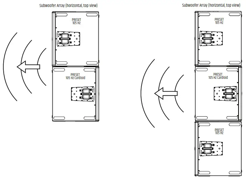 LDsystems MAILA SUB Powered Dual 15 Inch Bandpass Subwoofer - SERVICE 5