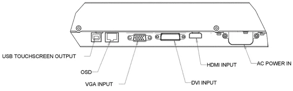 Connector Panel & Interfaces
