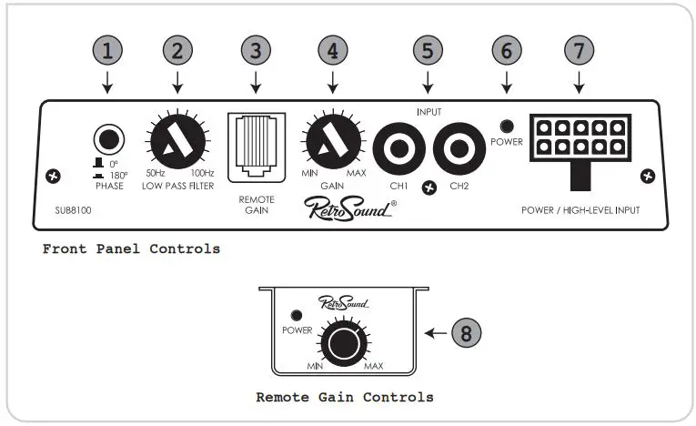 RetroSound SUB8100 Amplified Subwoofer System User Manual - Controls