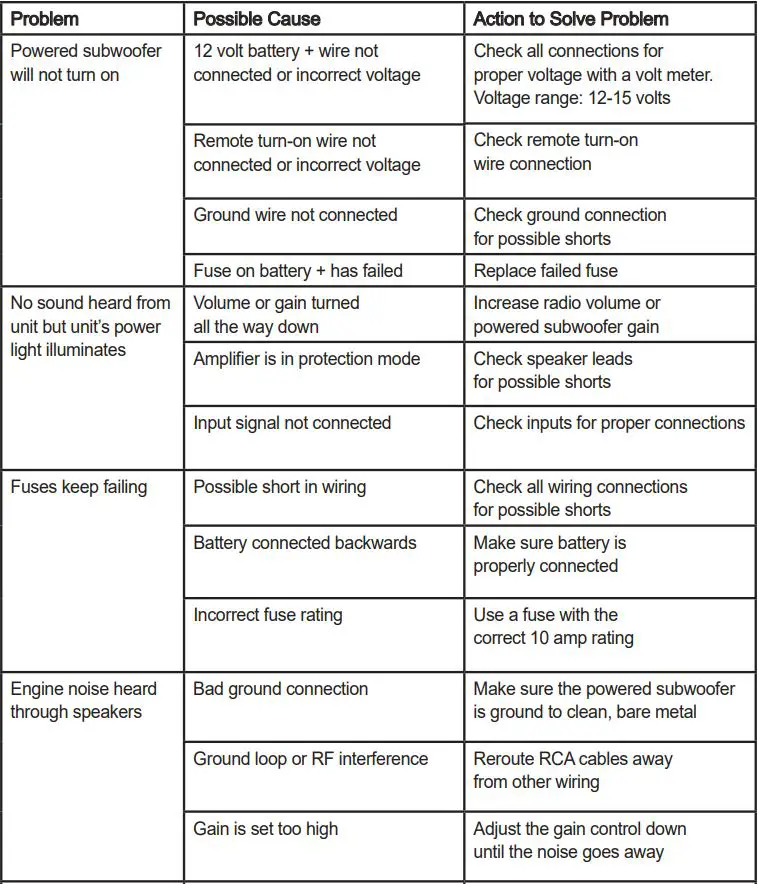 RetroSound SUB8100 Amplified Subwoofer System User Manual - Troubleshooting