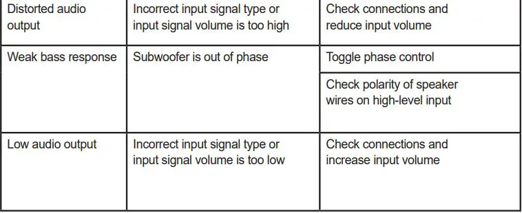RetroSound SUB8100 Amplified Subwoofer System User Manual - Troubleshooting