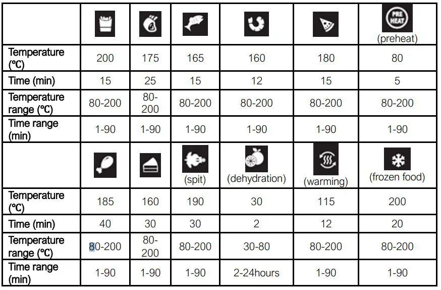 BENRUBI-IZ-8205-Digital-Air-Fryer-6in1-fig 4