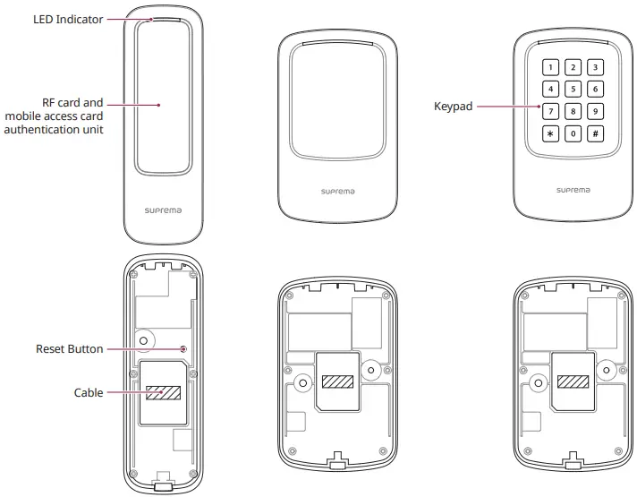 Name and function of each part