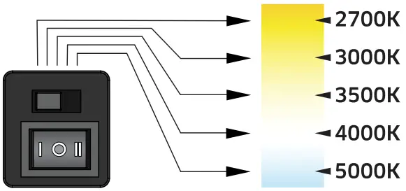 DALS Lighting 9009CC Series 120V LED Linears - Switch