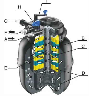Aqua-.One-CPF-Series-Pond-Pressure-Filter-fig 1