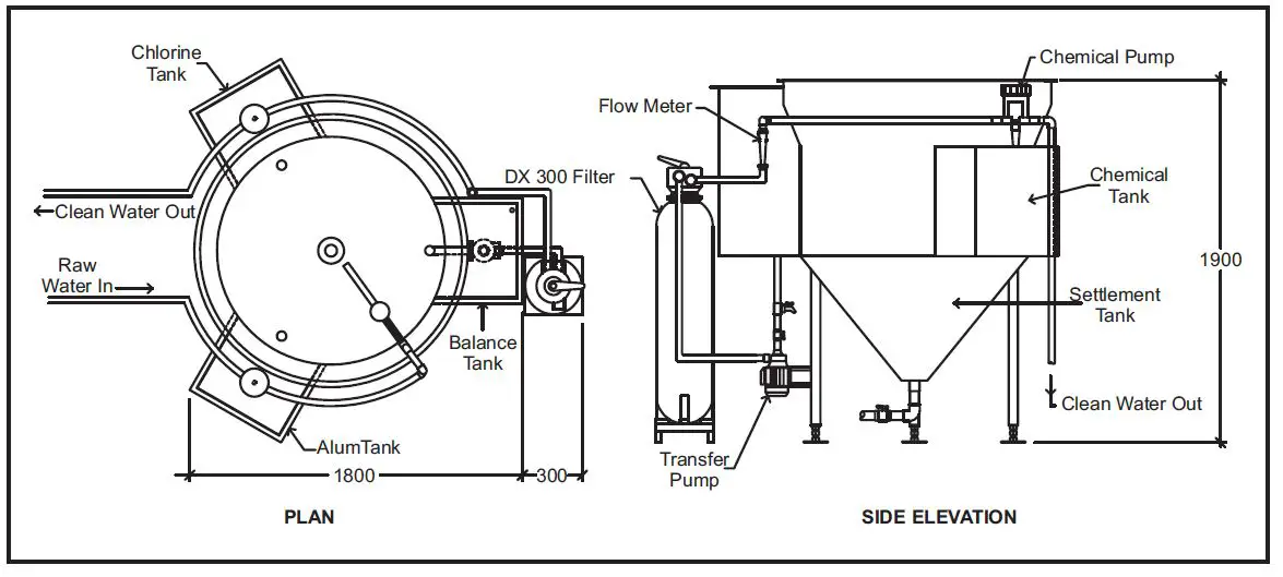 DAYLIFF-WG-Water-Treatment-Plant-FIG-2