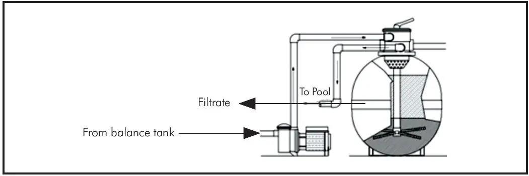 DAYLIFF-WG-Water-Treatment-Plant-FIG-4