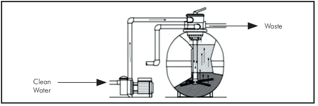 DAYLIFF-WG-Water-Treatment-Plant-FIG-5