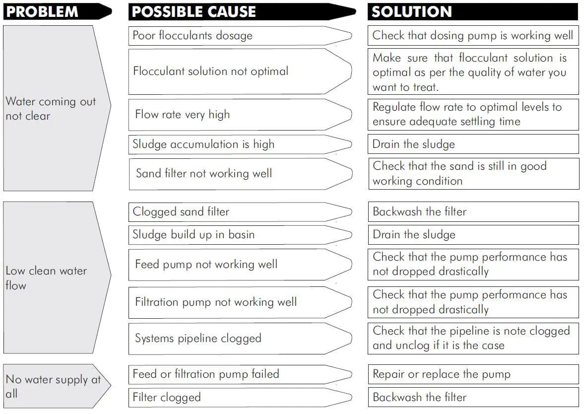 DAYLIFF-WG-Water-Treatment-Plant-FIG-7