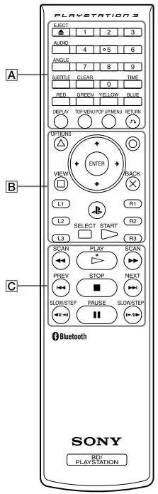 PS3 Remote Sony Blu-ray Disk-fig1