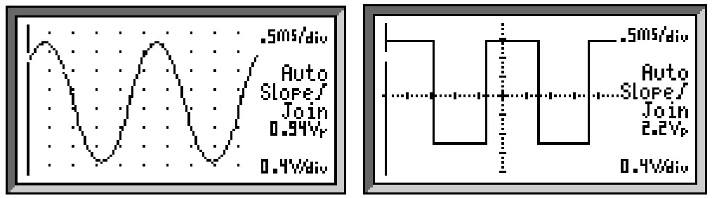 Measurements readouts 
