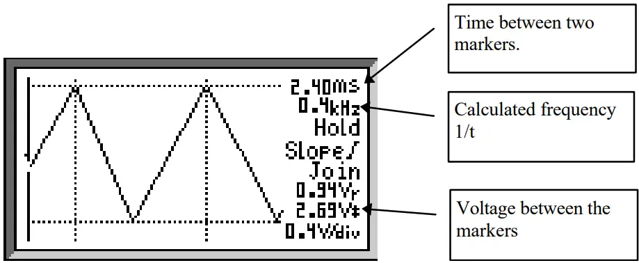 Measurements readouts 