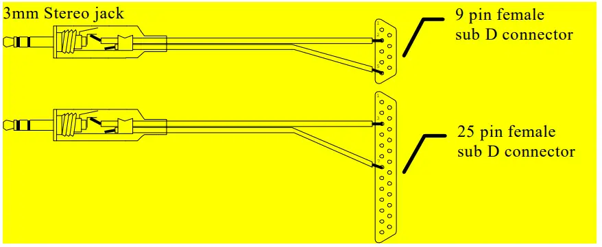 Sending data to a computer