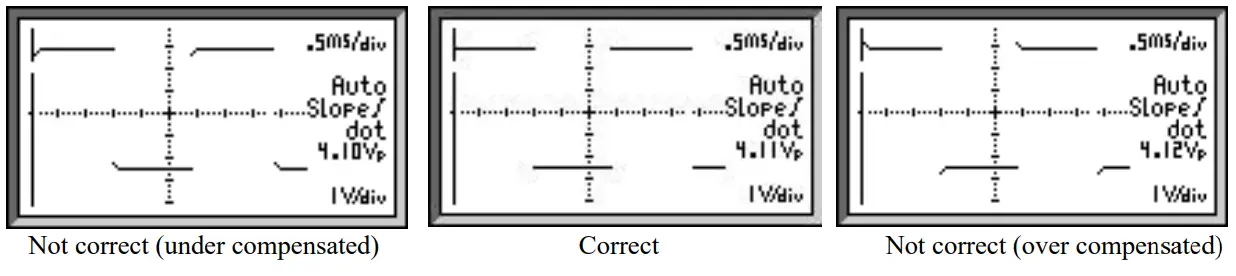 Adjusting the transient response
