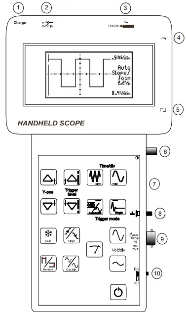 Connections and operations on the unit