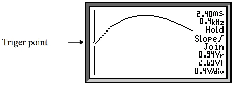 Adjusting the trigger point 