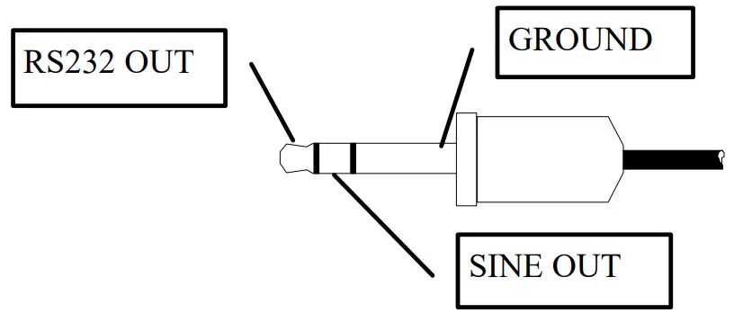 Connections and operations on the unit