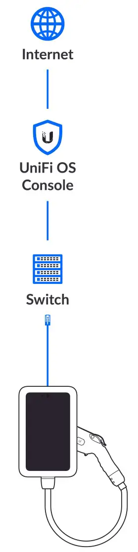 Ubiquiti UC-EV-Station QIG EV Station - fig 23
