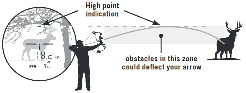 LEUPOLD RX-FullDraw 5 Digital Archery Rangefinder - fig 4
