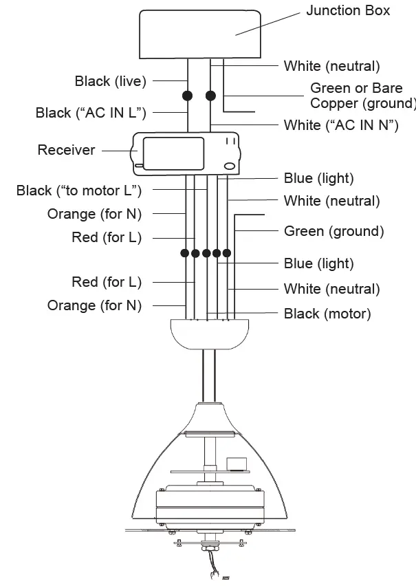 THE HOME DEPOT CFN-1506 52 Inch Modern LED Indoor Black Semi Flush Mount Ceiling Fan 9