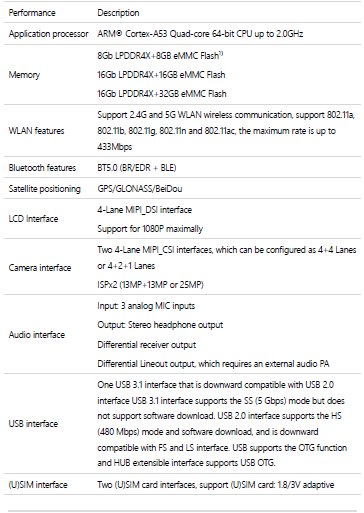 Fibocom SC126-W 5G Wireless Module 04