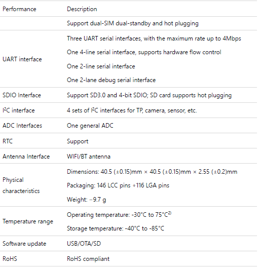 Fibocom SC126-W 5G Wireless Module 05