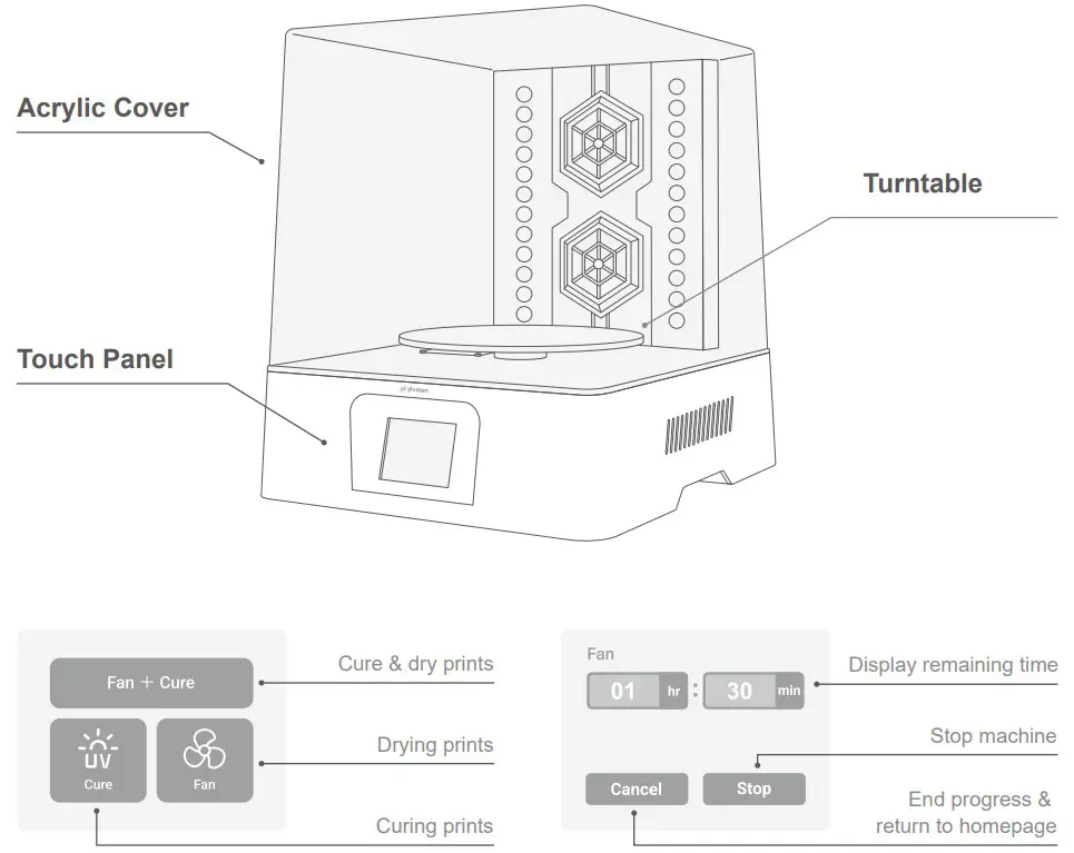 phrozen PHR FCUCWST02C Wash and Cure Kit - fig 2
