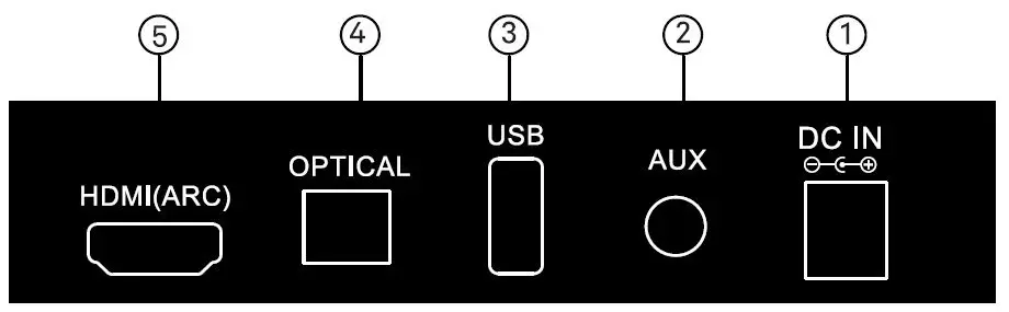 VMAI X-bar 2.1 Channel Sound bar-fig-9