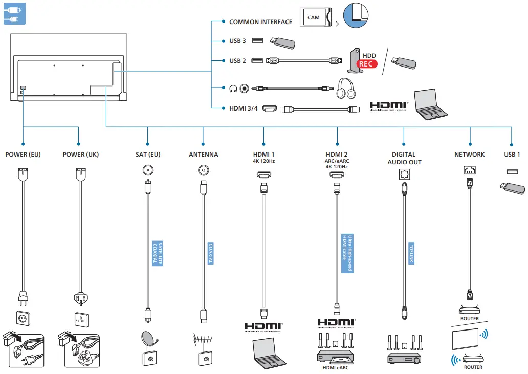PHILIPS OLED708, OLED718 Series 4K Ambilight - Figure 5