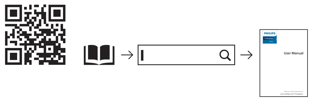 PHILIPS OLED708, OLED718 Series 4K Ambilight - Qr Code