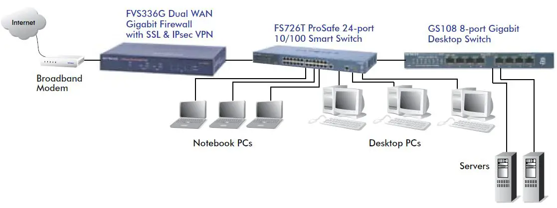 NETGEAR-FS726T-ProSafe-24-port-10-100-Smart-Switch-fig-1