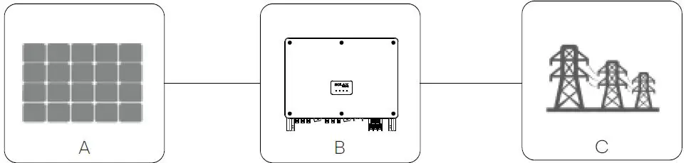 Solax-X3-Mega-50kW-Three-Phase-Inverter-FIG 4