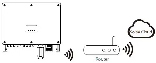 Solax-X3-Mega-50kW-Three-Phase-Inverter-FIG 47