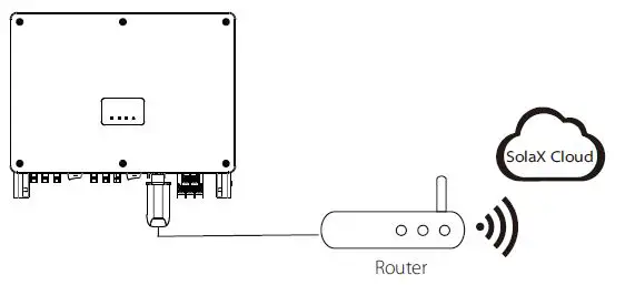 Solax-X3-Mega-50kW-Three-Phase-Inverter-FIG 48