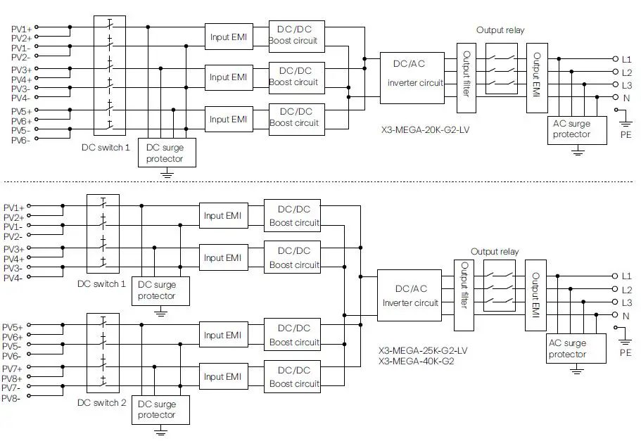 Solax-X3-Mega-50kW-Three-Phase-Inverter-FIG 8