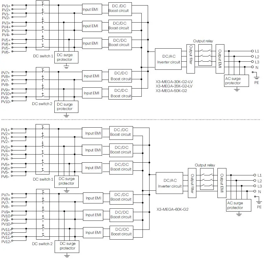 Solax-X3-Mega-50kW-Three-Phase-Inverter-FIG 9