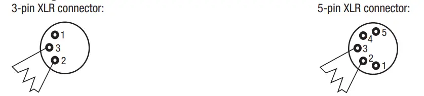 Cameo CLMBZ100 Moving Head with Zoom and Unlimited Pan and Tilt Rotation - Pin Assignment