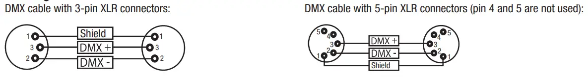 Cameo CLMBZ100 Moving Head with Zoom and Unlimited Pan and Tilt Rotation - Pin Assignment