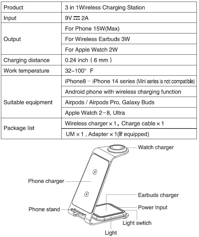 PRESTIGE WORLDWIDE YR Y93 3 In 1 Wireless Charging Station-fig2