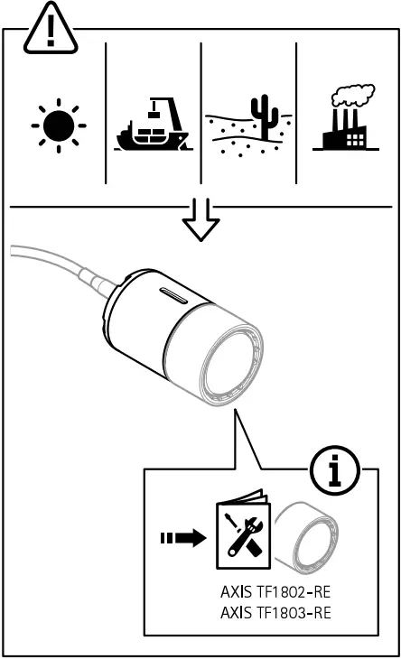 AXIS-F2105-RE-Standard-Sensor-fig-1