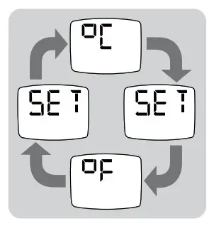 BRAUN IRT6020 ThermoScan Digital Ear Thermometer - fig 15