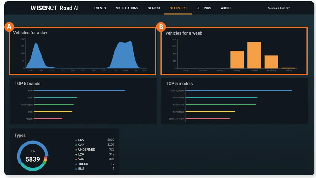 Hanwha Techwin TNO-7180RLP High Speed Plate Capture Camera 6