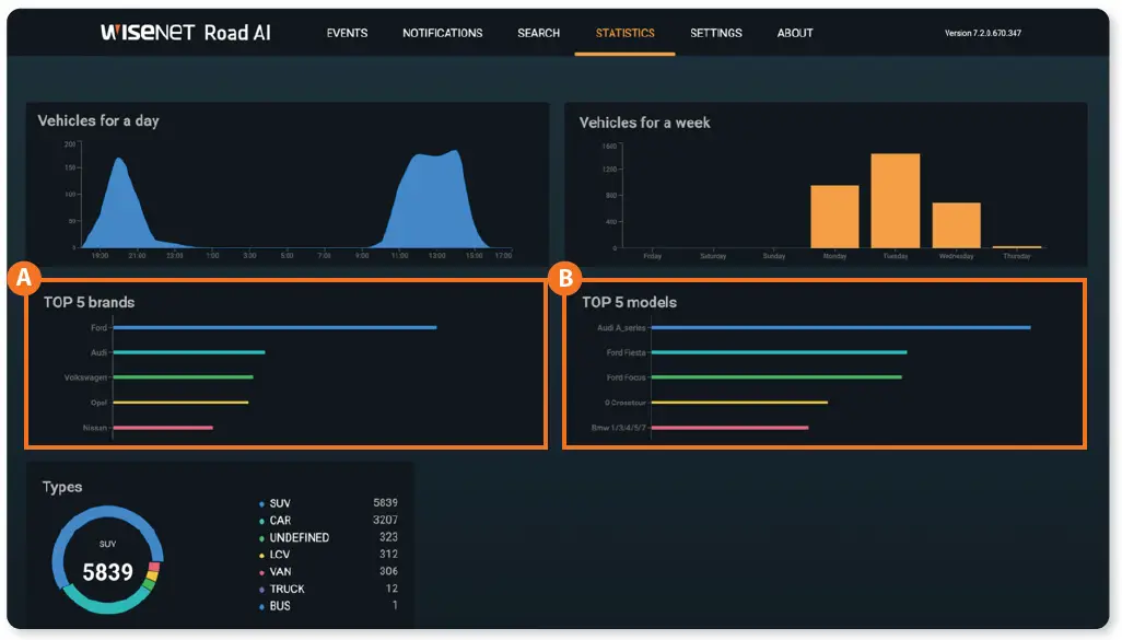 Hanwha Techwin TNO-7180RLP High Speed Plate Capture Camera 7