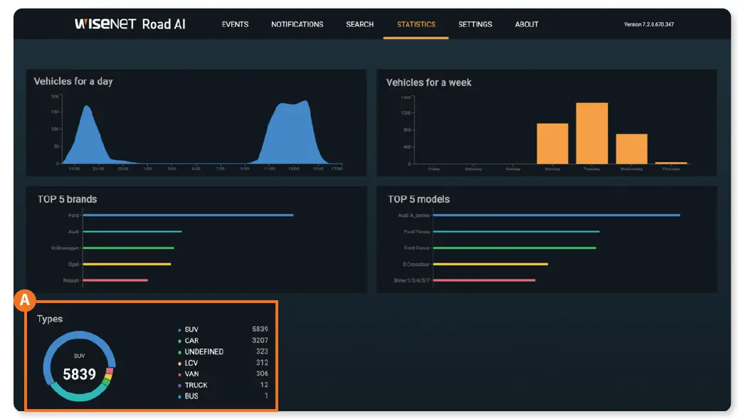 Hanwha Techwin TNO-7180RLP High Speed Plate Capture Camera 8